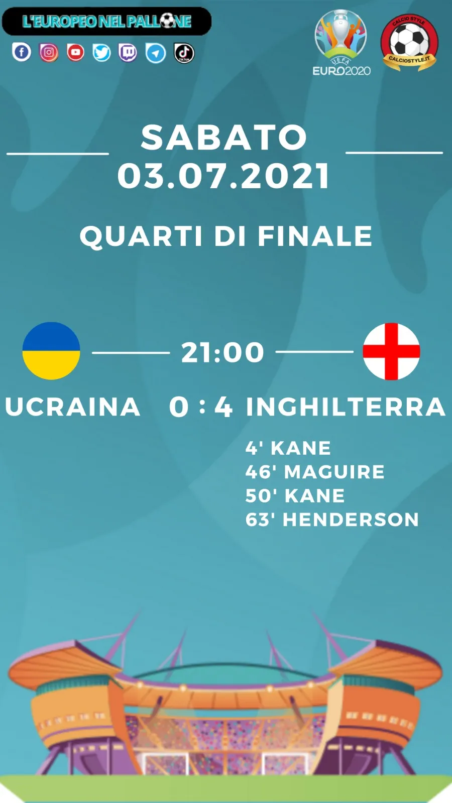 Euro 2020: tabellino e voti di Ucraina vs Inghilterra
