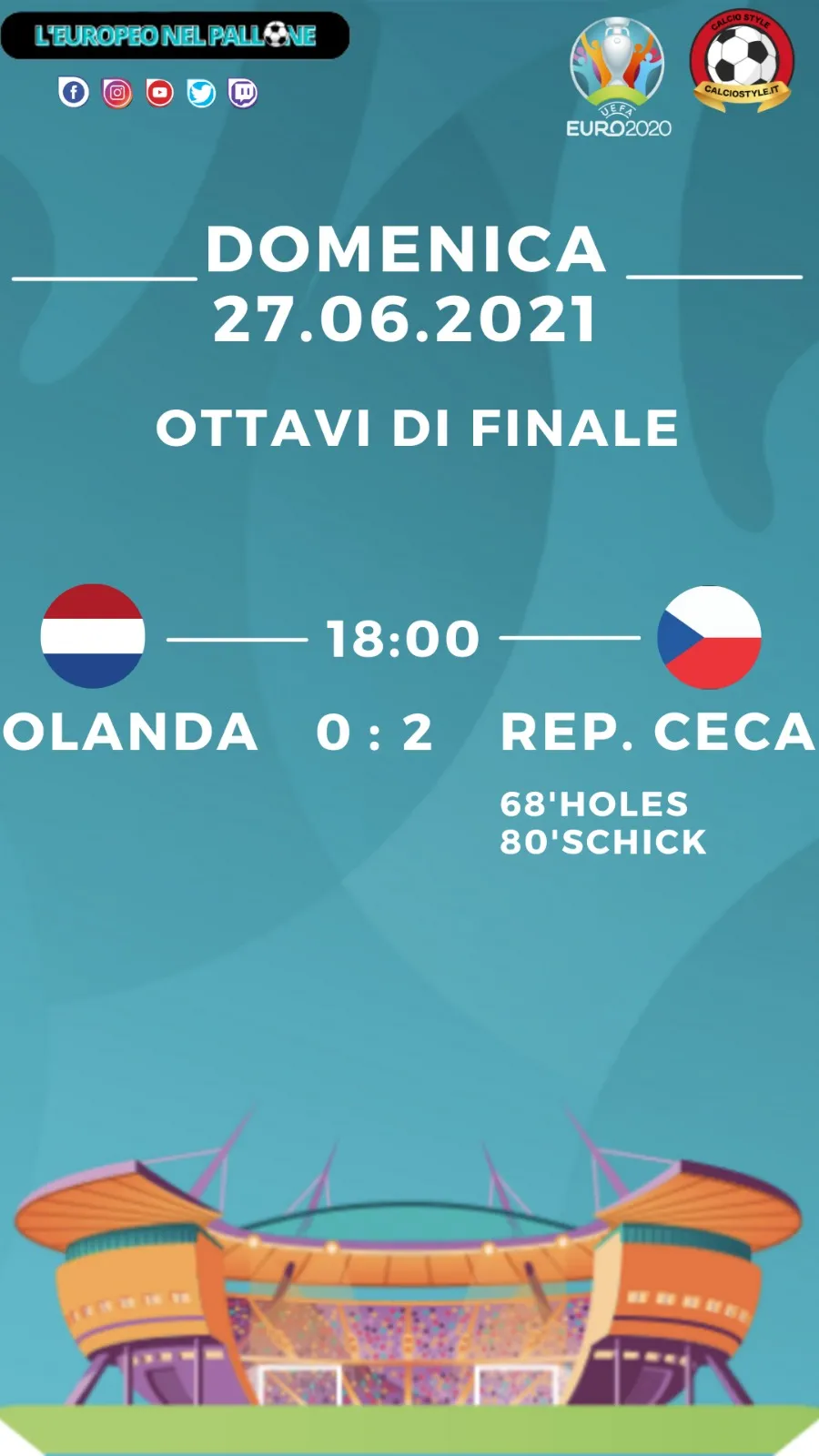 Euro 2020: Tabellino e Voti di Olanda vs Rep.Ceca