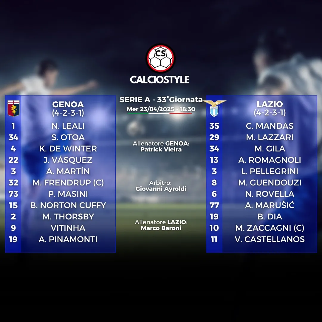 Genoa-Lazio