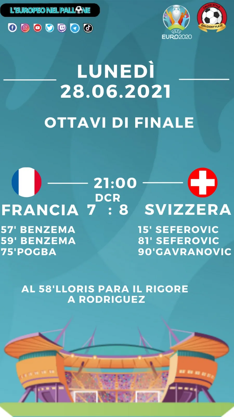 Euro 2020: tabellino e voti di Francia vs Svizzera