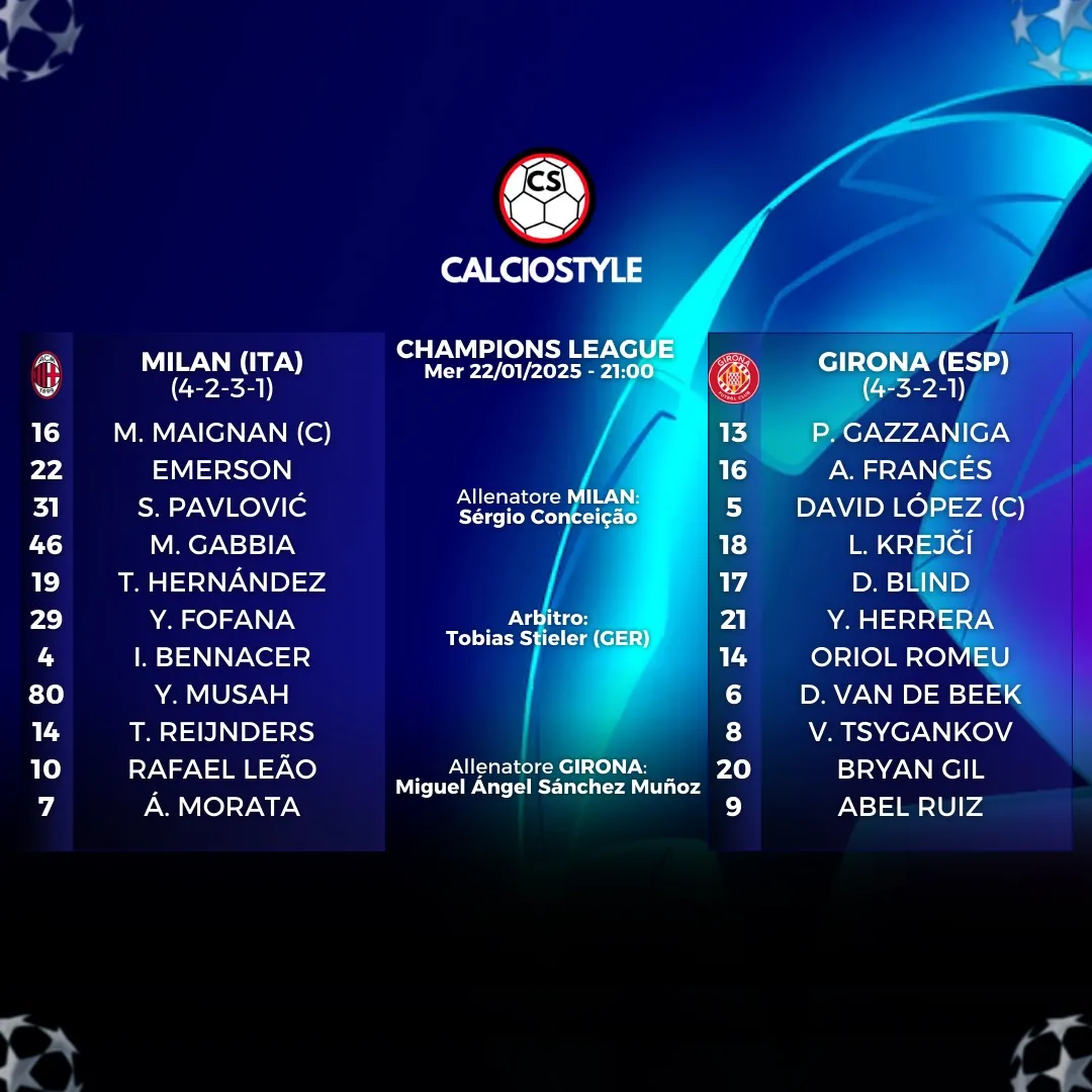 Milan-Girona