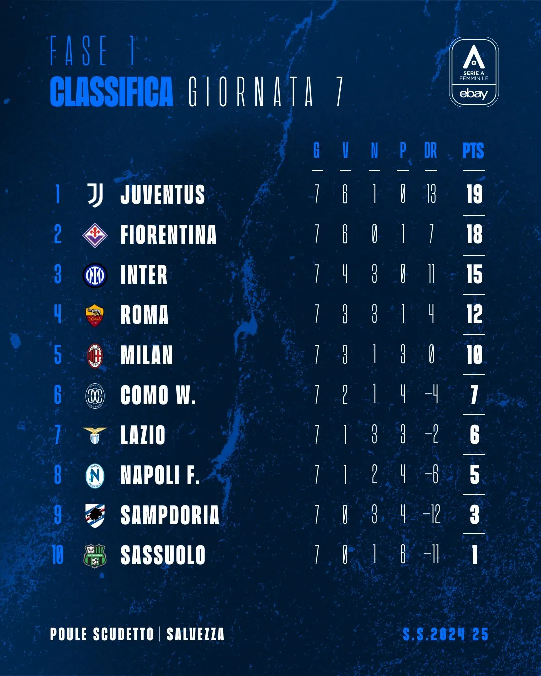 serie a femminile