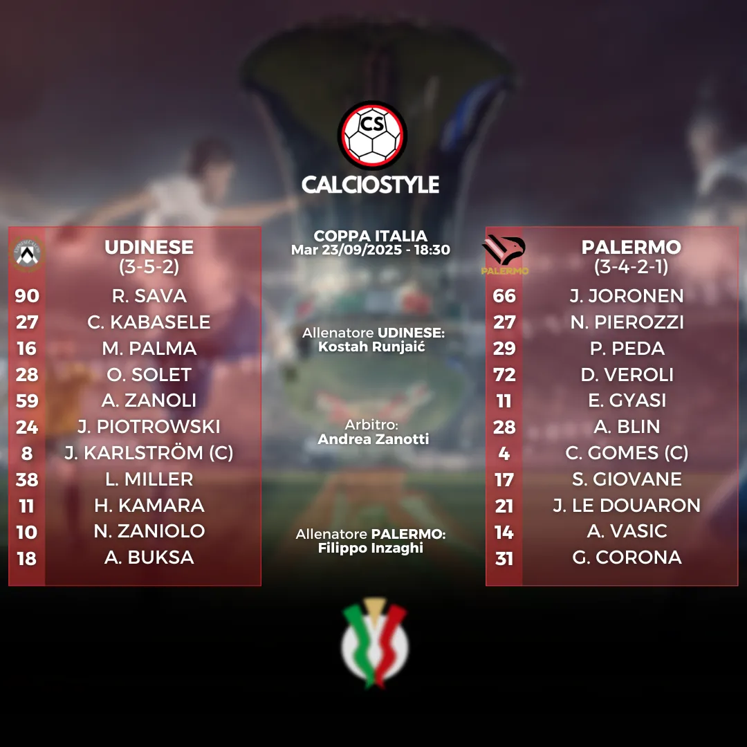 Udinese-Palermo