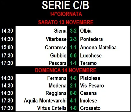 SERIE C