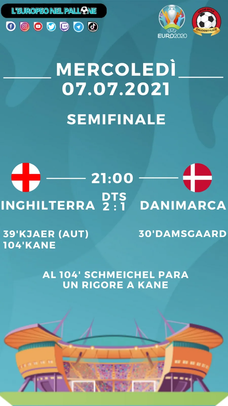 Euro 2020: tabellino e voti di Inghilterra vs Danimarca