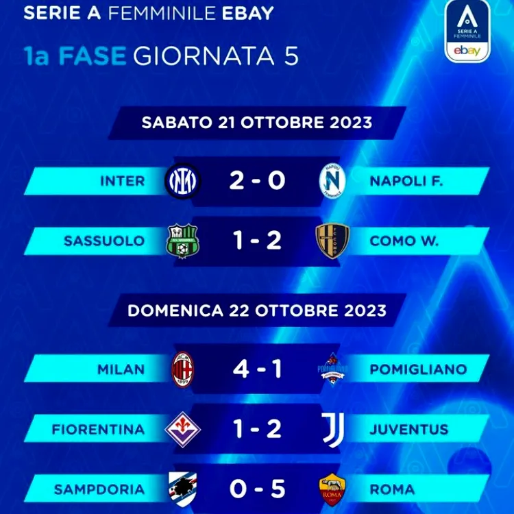 Serie A femminile: 5a giornata risultati