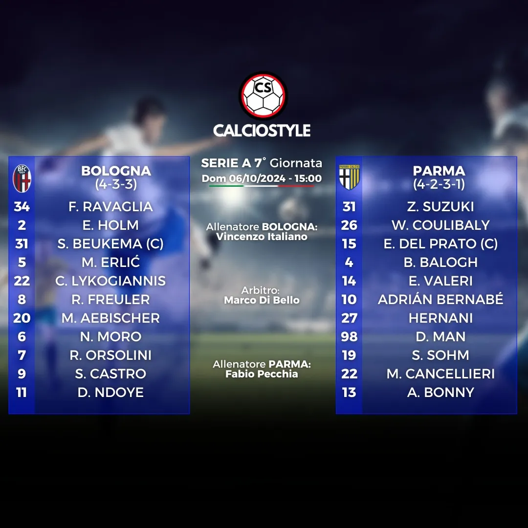Bologna - Parma