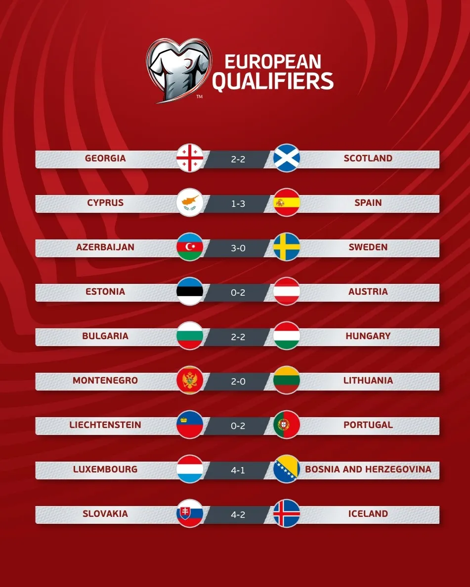 Euro 2024 qualificazioni