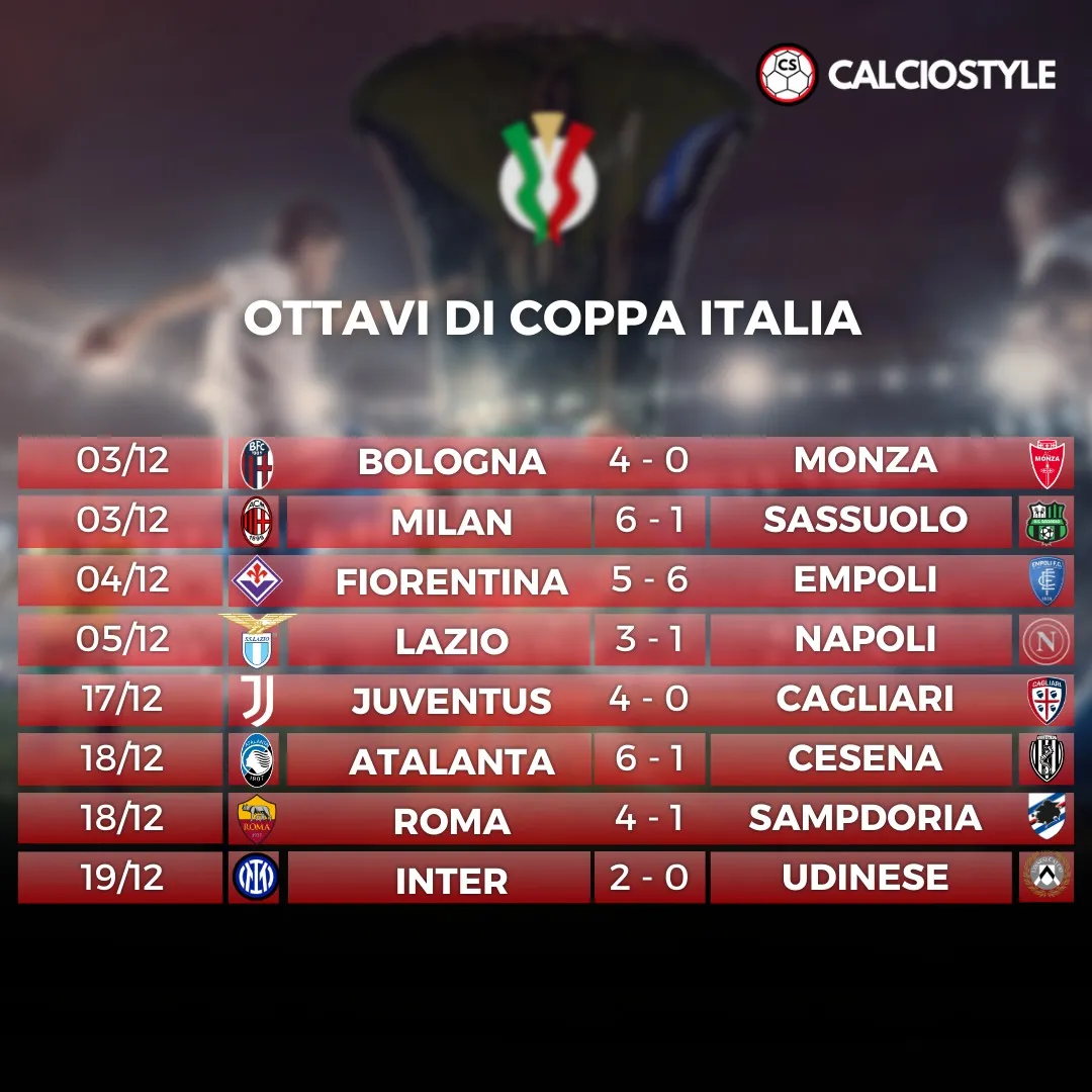 Coppa Italia