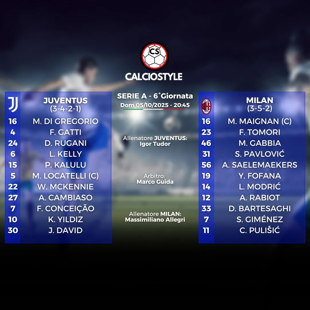 Juventus-Milan