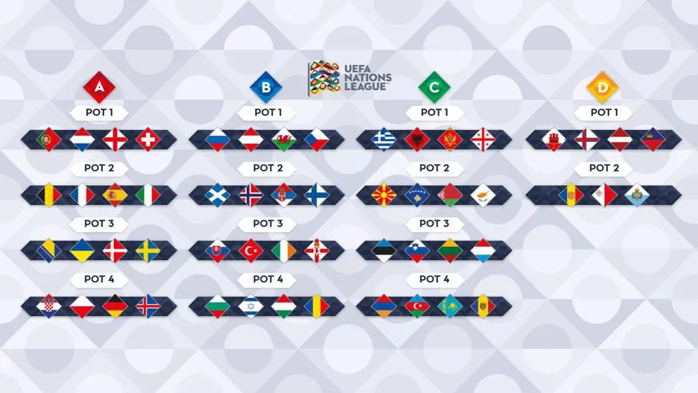 Sorteggio UEFA Nations League: Italia con Olanda, Polonia e Bosnia