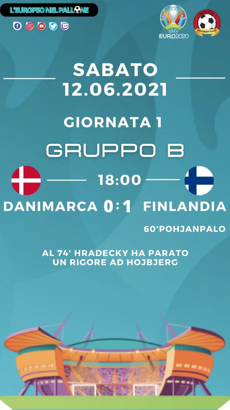 Euro 2020: Tabellino e Voti di Danimarca vs Finlandia