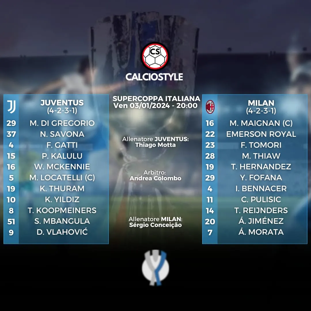 Juventus-Milan