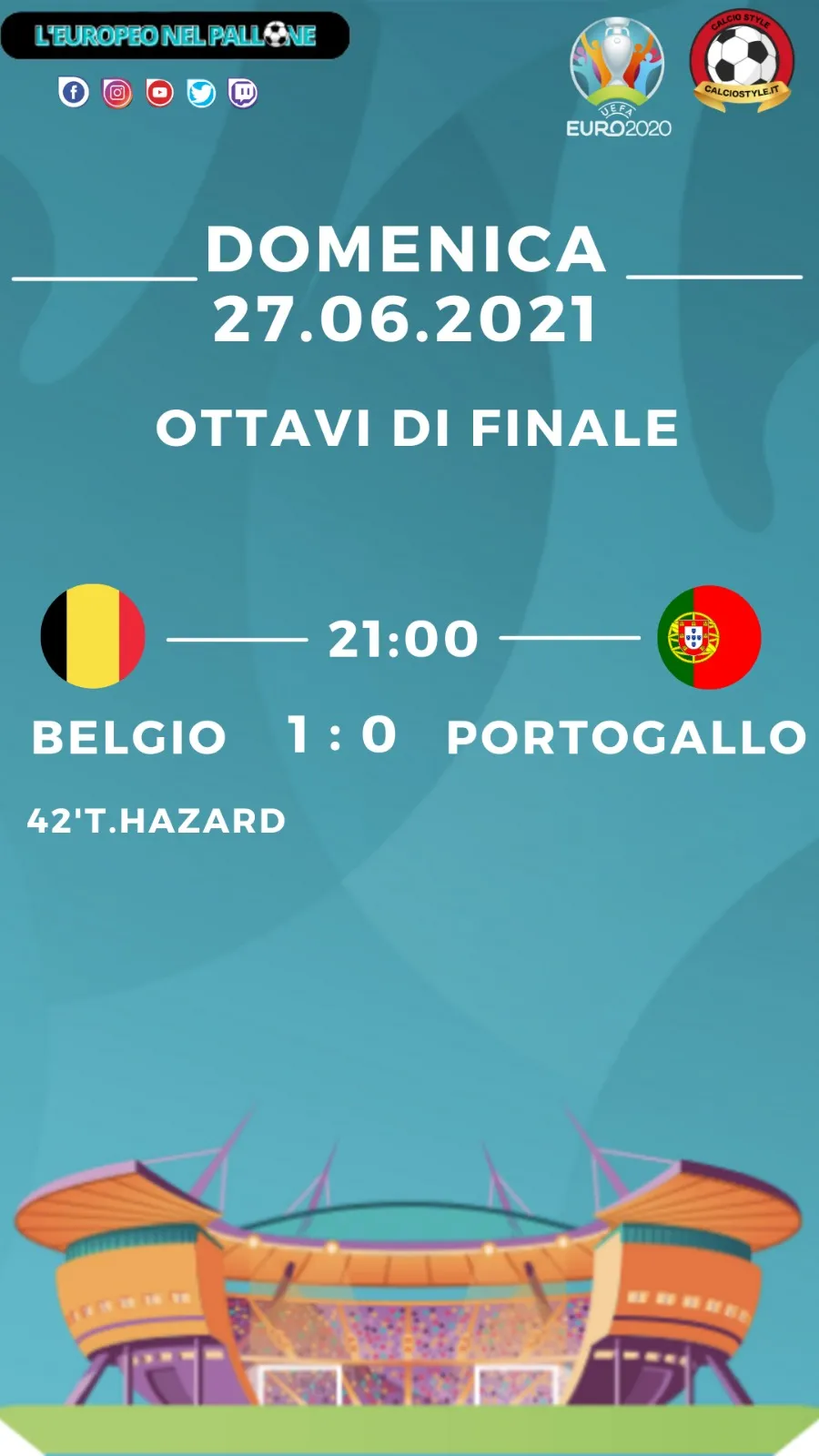 Euro 2020: Tabellino e Voti di Belgio vs Portogallo