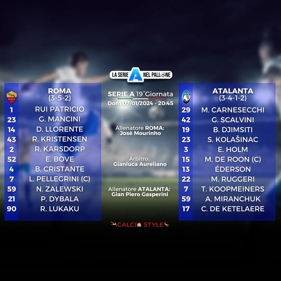 Roma-Atalanta, le formazioni ufficiali