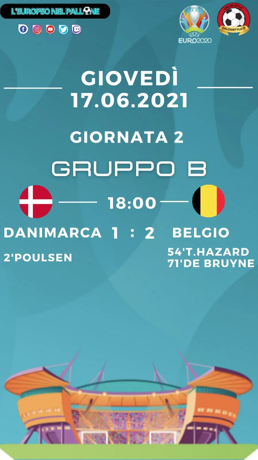 Euro 2020: Tabellino e Voti di Danimarca vs Belgio
