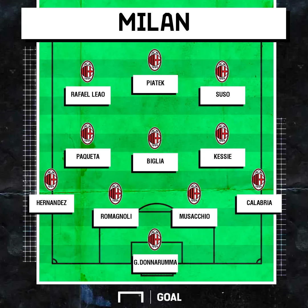 Ecco il Milan di Pioli