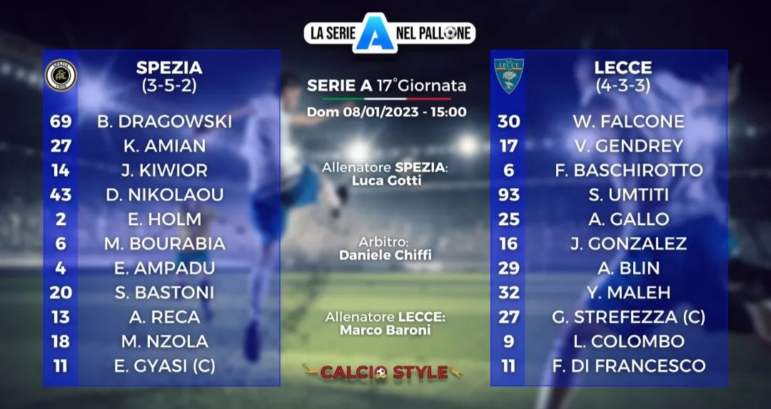 Spezia-Lecce, le scelte ufficiali