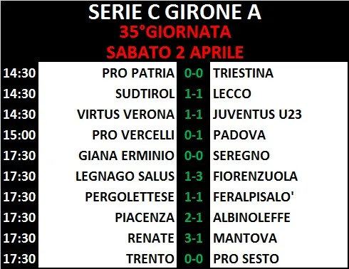 Serie C - Girone A 35°Giornata 