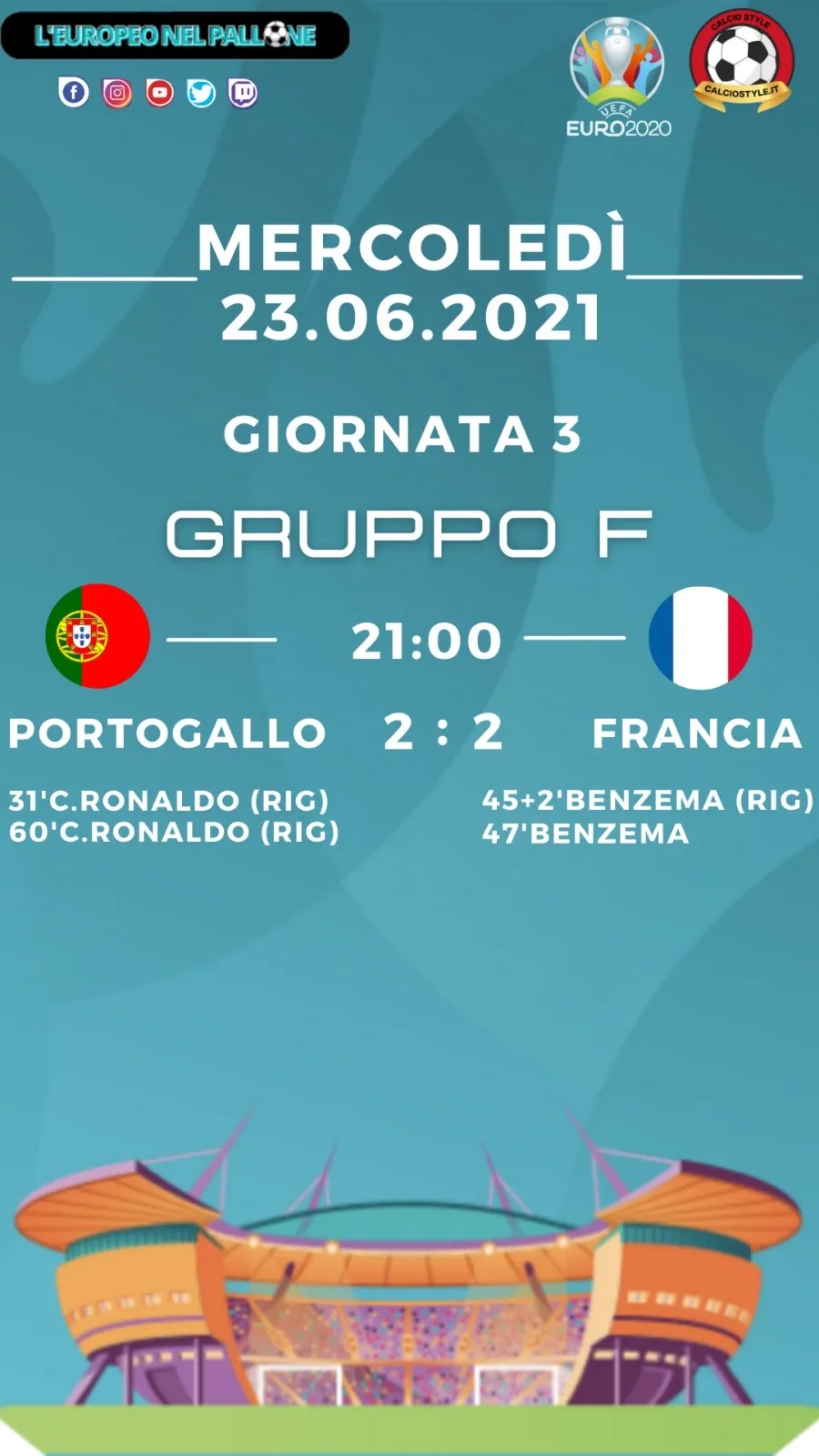 Euro 2020: Tabellino e Voti di Portogallo vs Francia