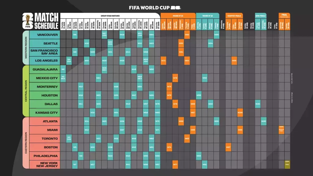 Mondiale 2026