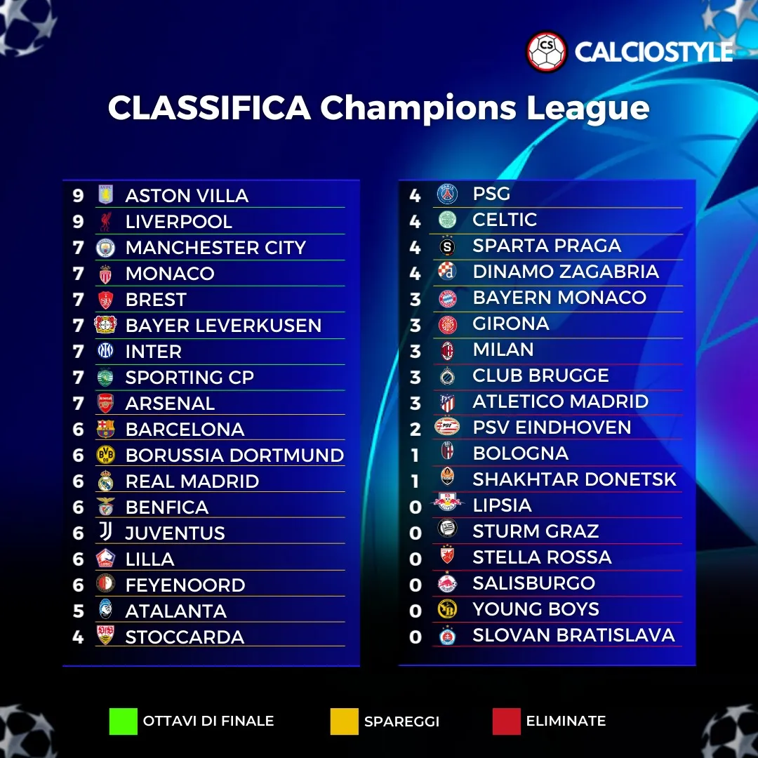 Champions League