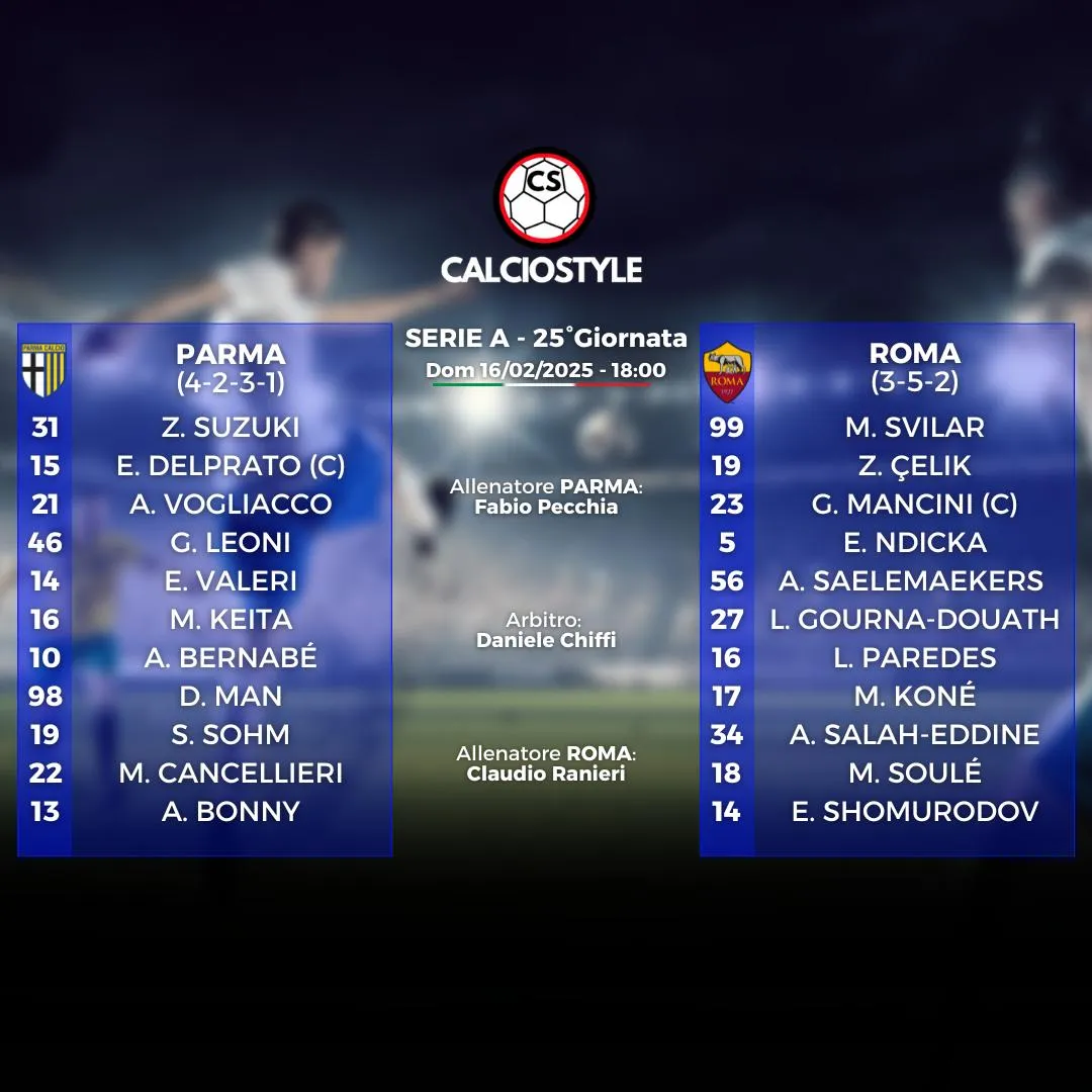 Parma-Roma