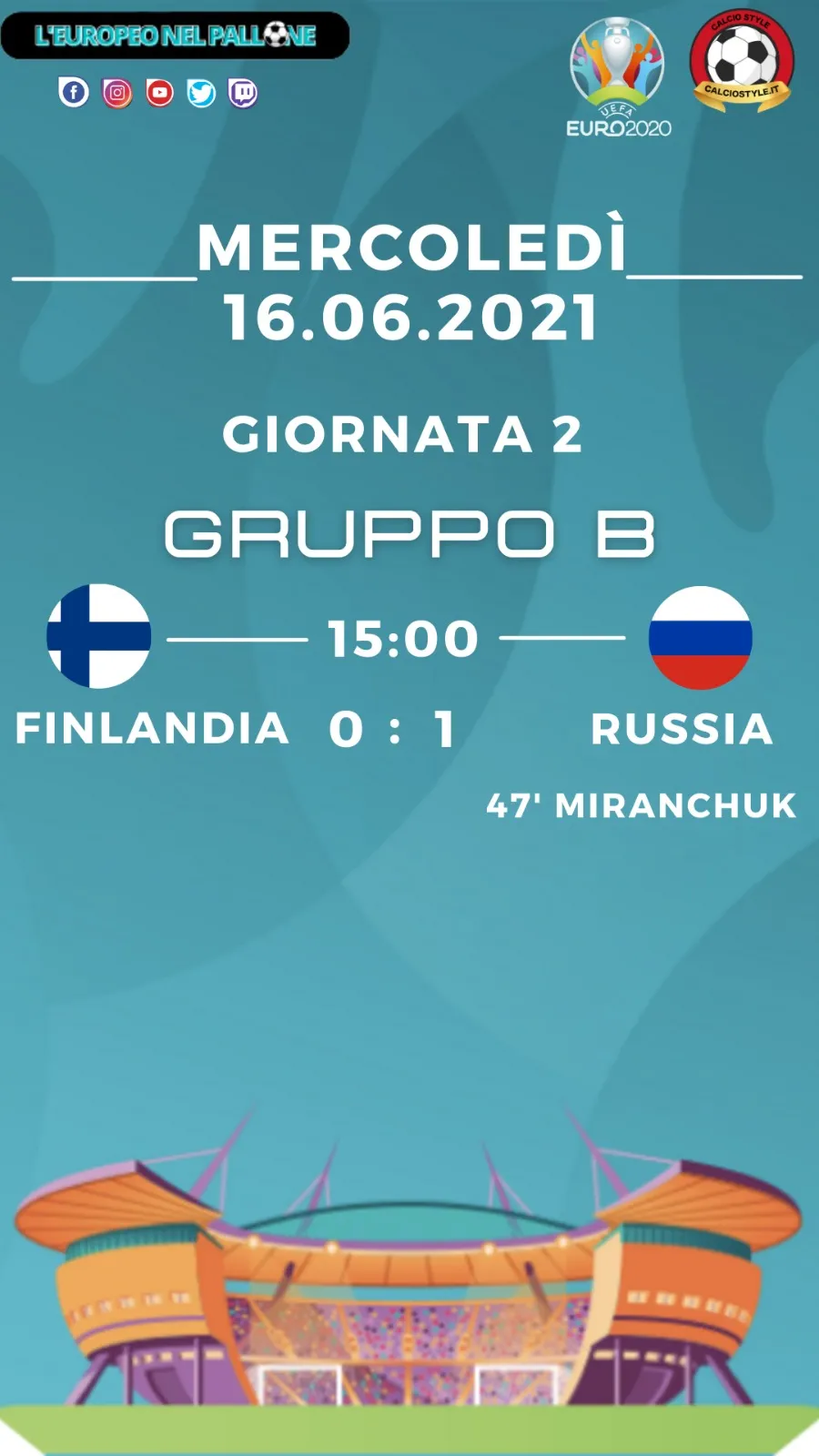Euro 2020: Tabellino e Voti di Finlandia vs Russia