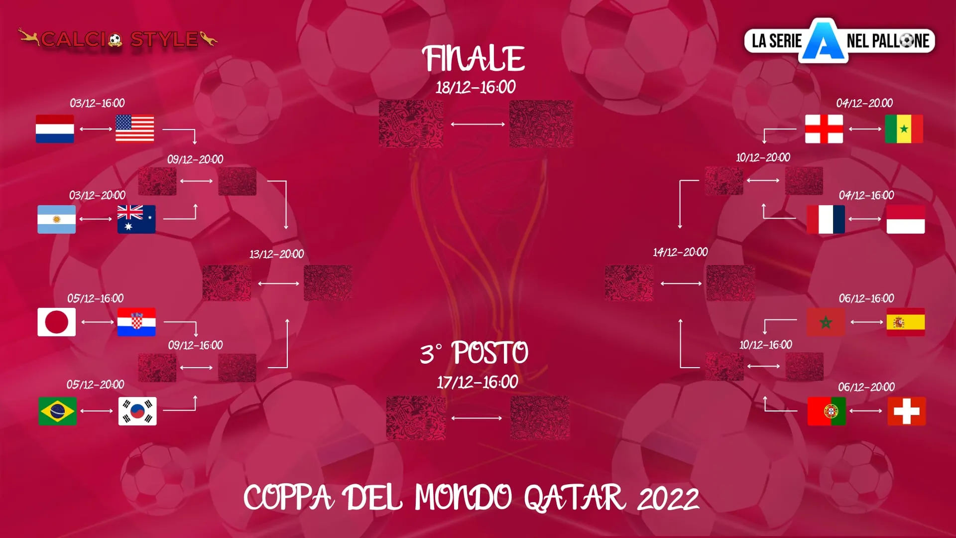 Mondiali Qatar 2022, gli ottavi di finale: tra sorprese e insidie