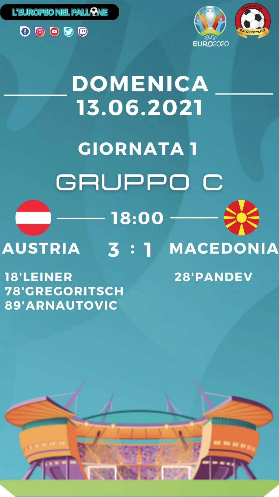 Euro 2020: Tabellino e Voti di Austria vs Macedonia del Nord