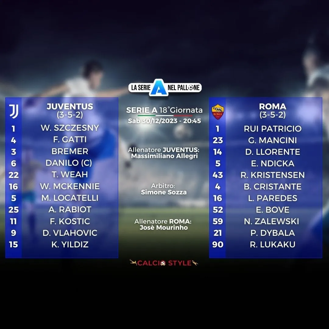Juventus-Roma