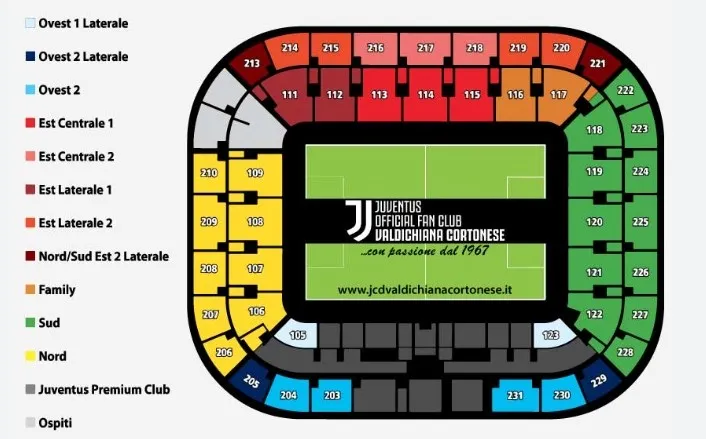 Juventus