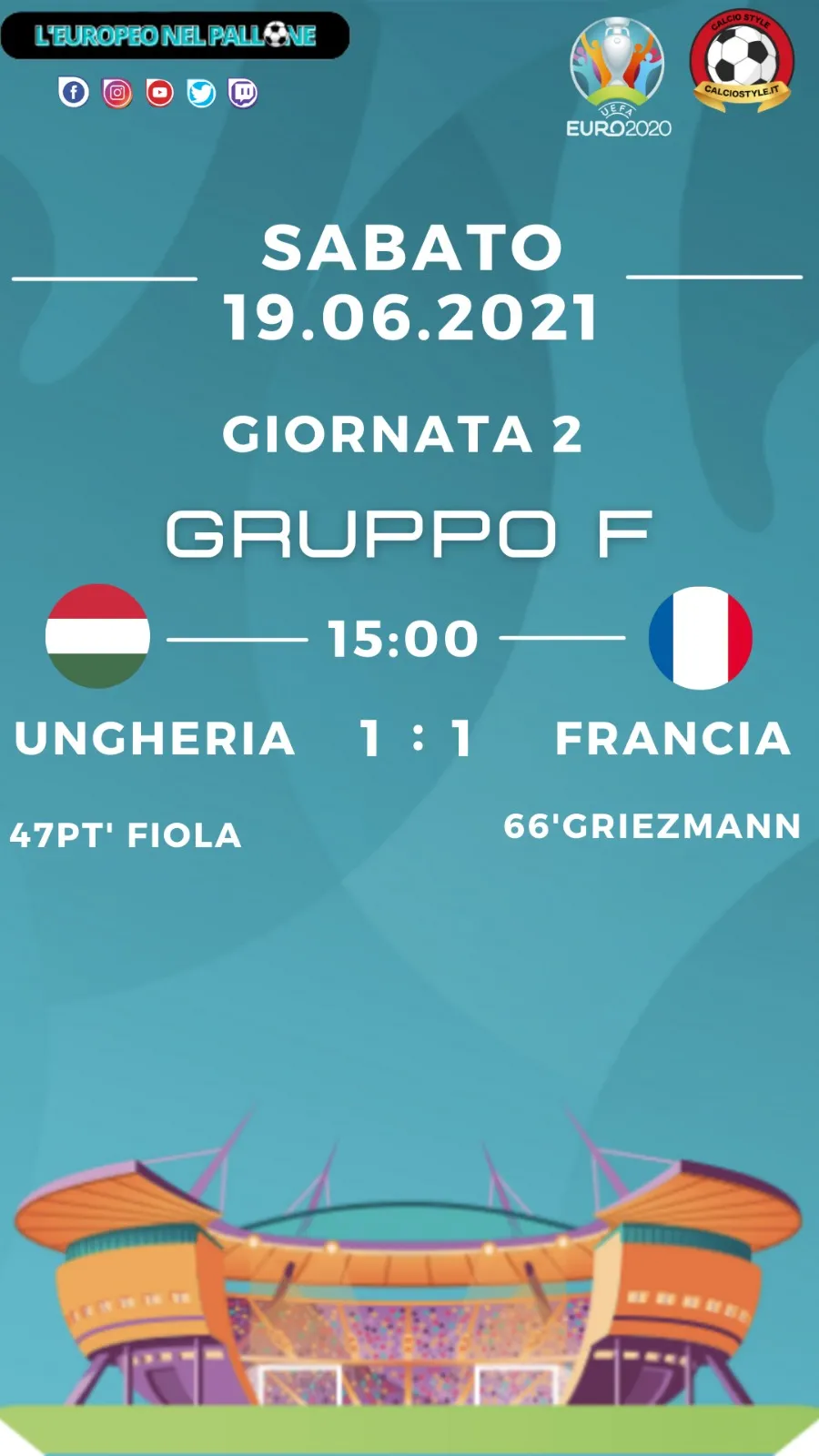 Euro 2020: Tabellino e Voti di Ungheria vs Francia