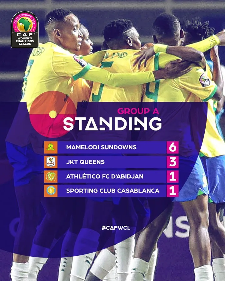 CAF Women's Champions League