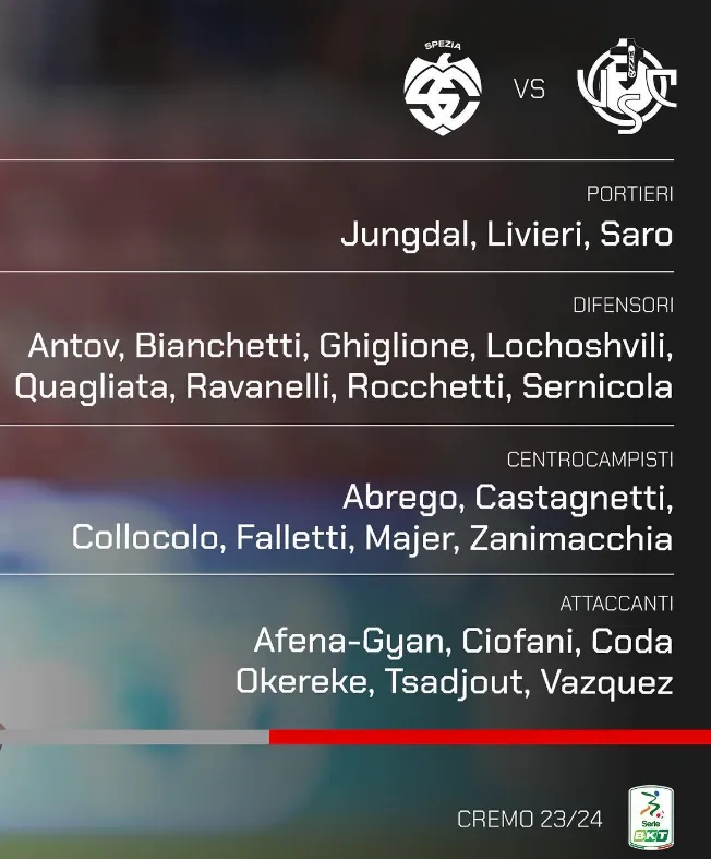 Cremonese, Convocati gara Spezia 