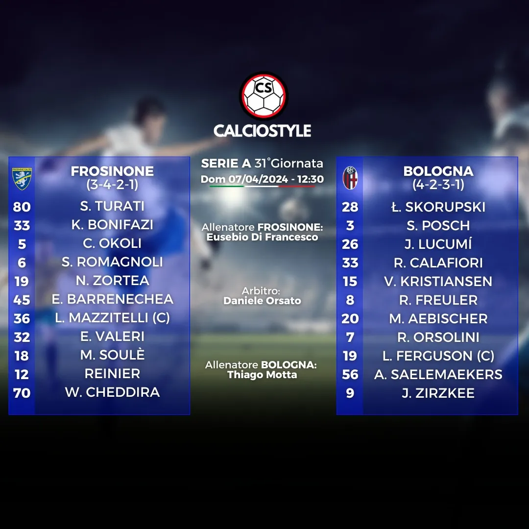 Frosinone-Bologna