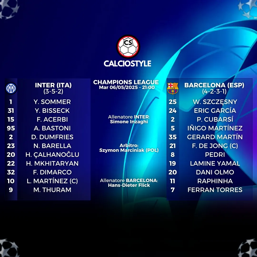 Inter-Barcellona, le formazioni ufficiali del match