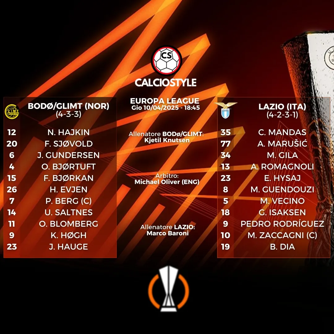 Bodo Glimt-Lazio