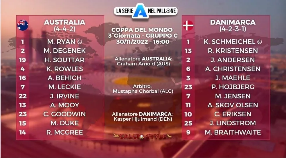 Mondiali Qatar 2022, Australia-Danimarca: le formazioni ufficiali