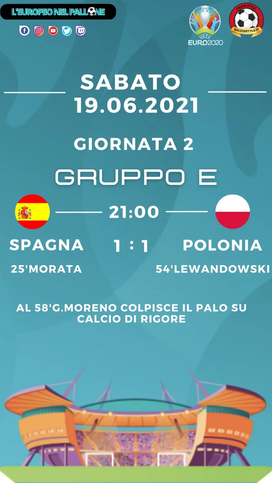 Euro 2020: Tabellino e Voti di Spagna vs Polonia
