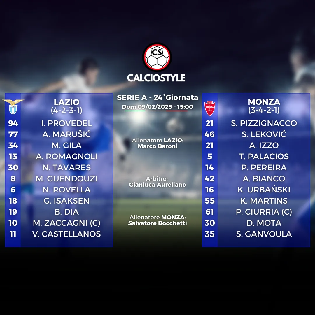 Lazio-Monza