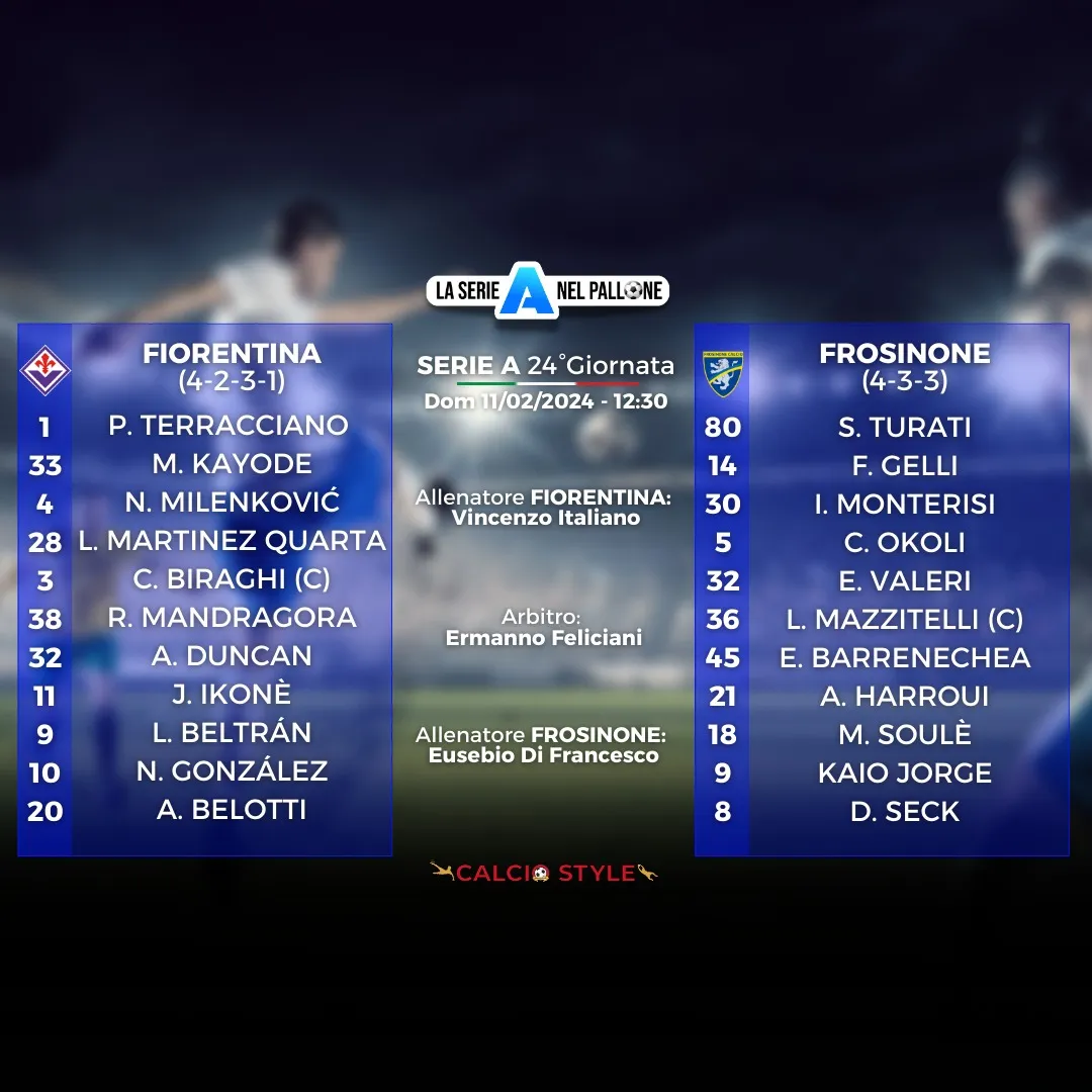 Frosinone
