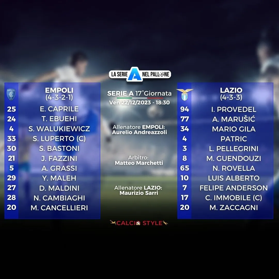 Le formazioni ufficiali