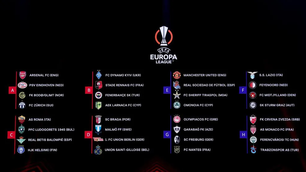 Europa League: tutte le squadre retrocesse dalla Champions