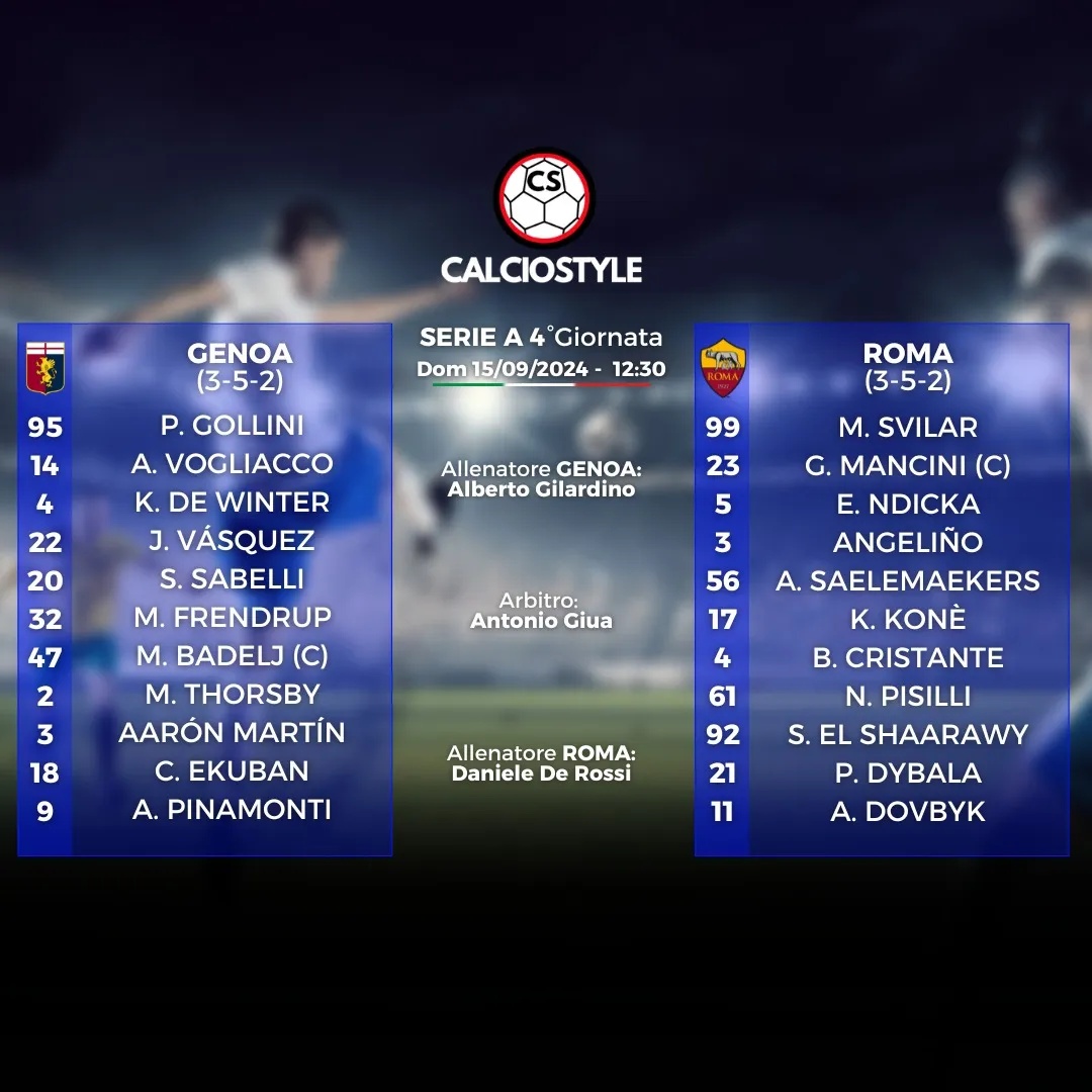 Genoa-Roma