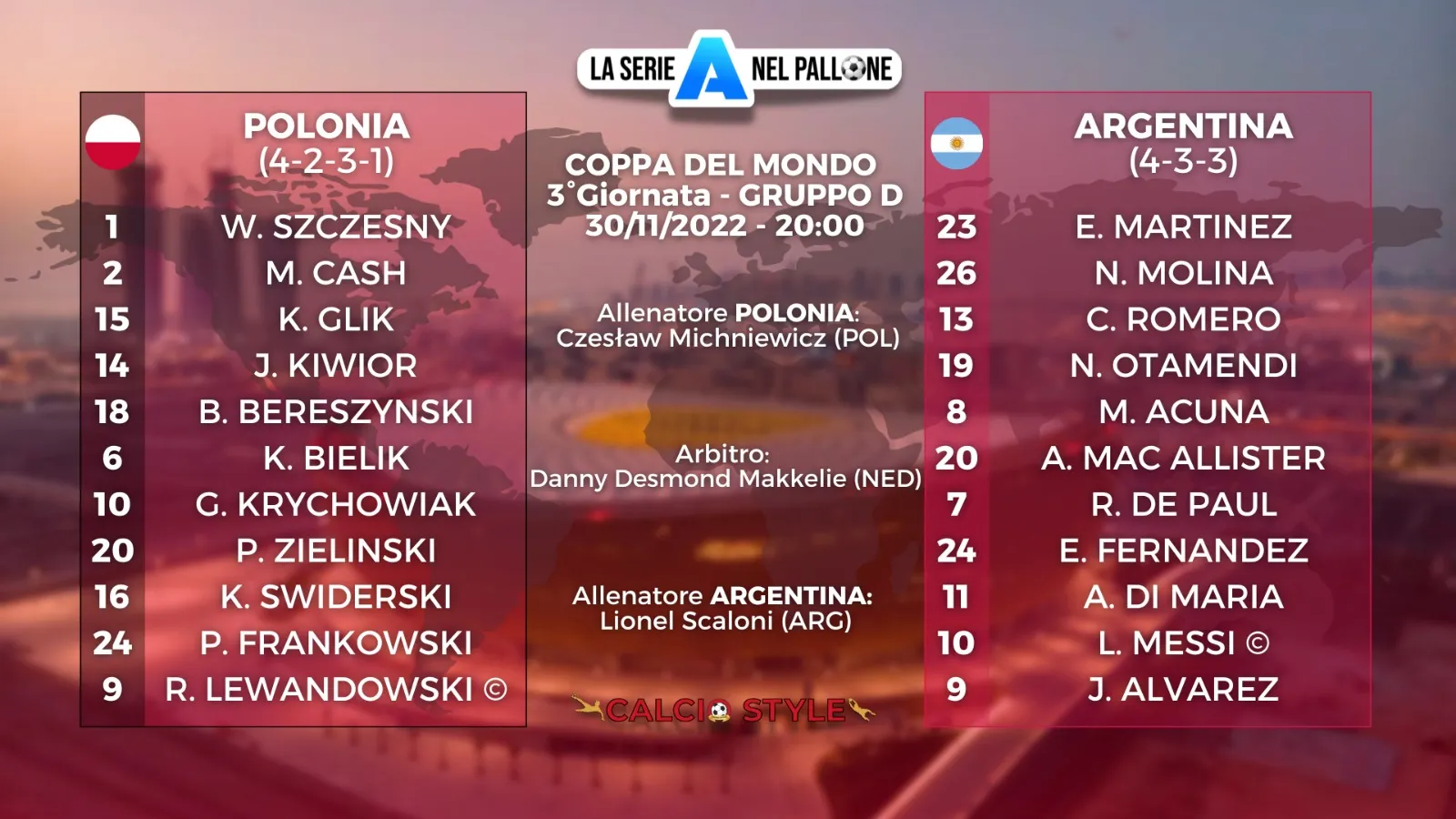 Qatar 2022: le formazioni ufficiali di Polonia-Argentina