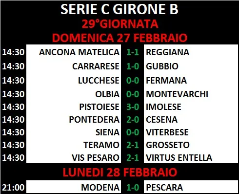 Risultati Serie C Girone B