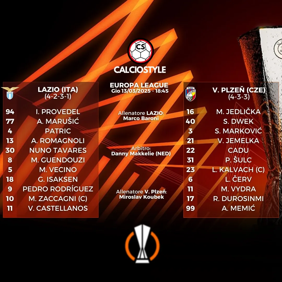 Lazio-Viktoria Plzen