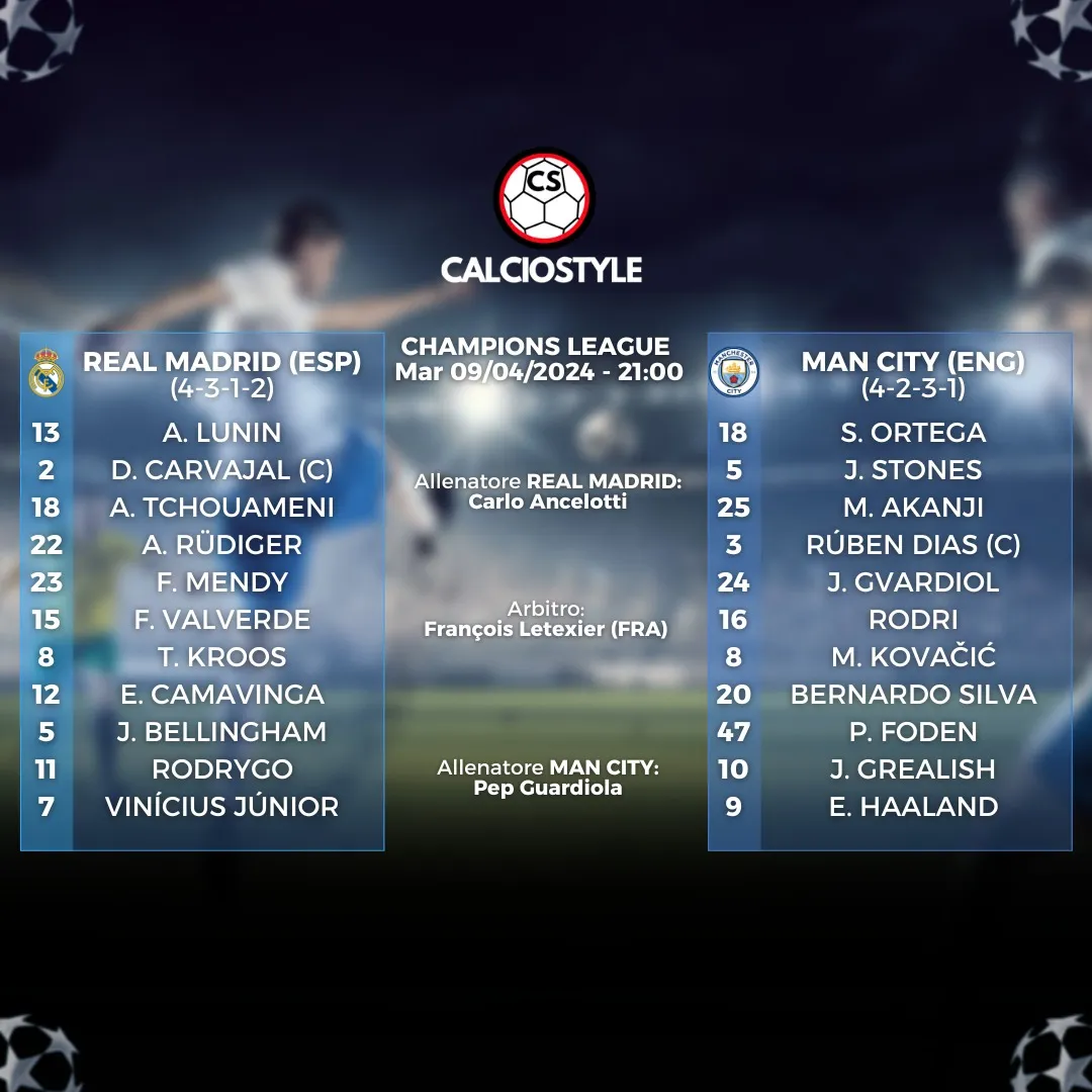 Real Madrid-Manchester City