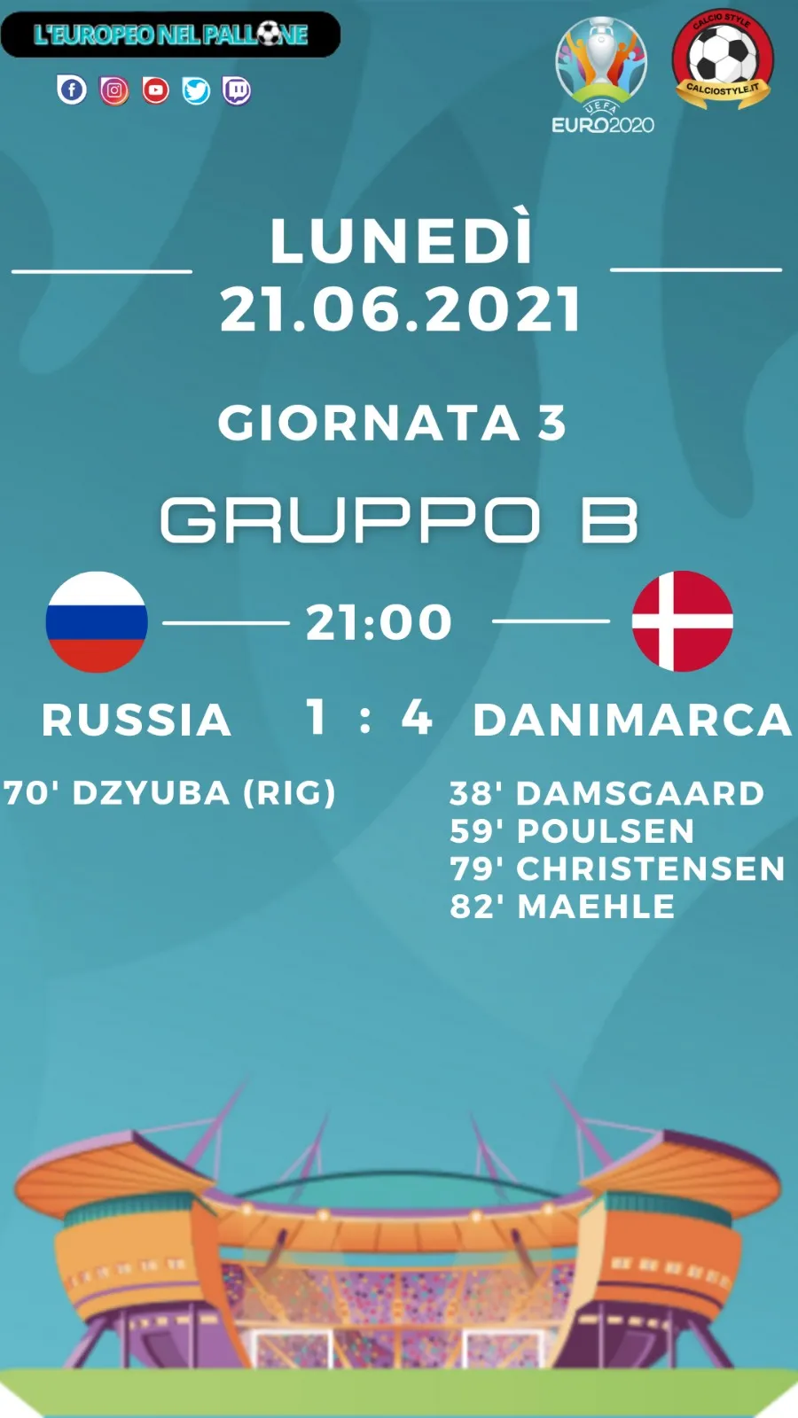 Euro 2020: Tabellino e Voti di Russia vs Danimarca